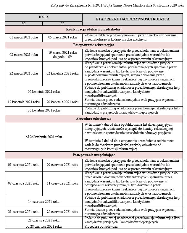 Gmina Nowe Miasto Rekrutacja 21 22